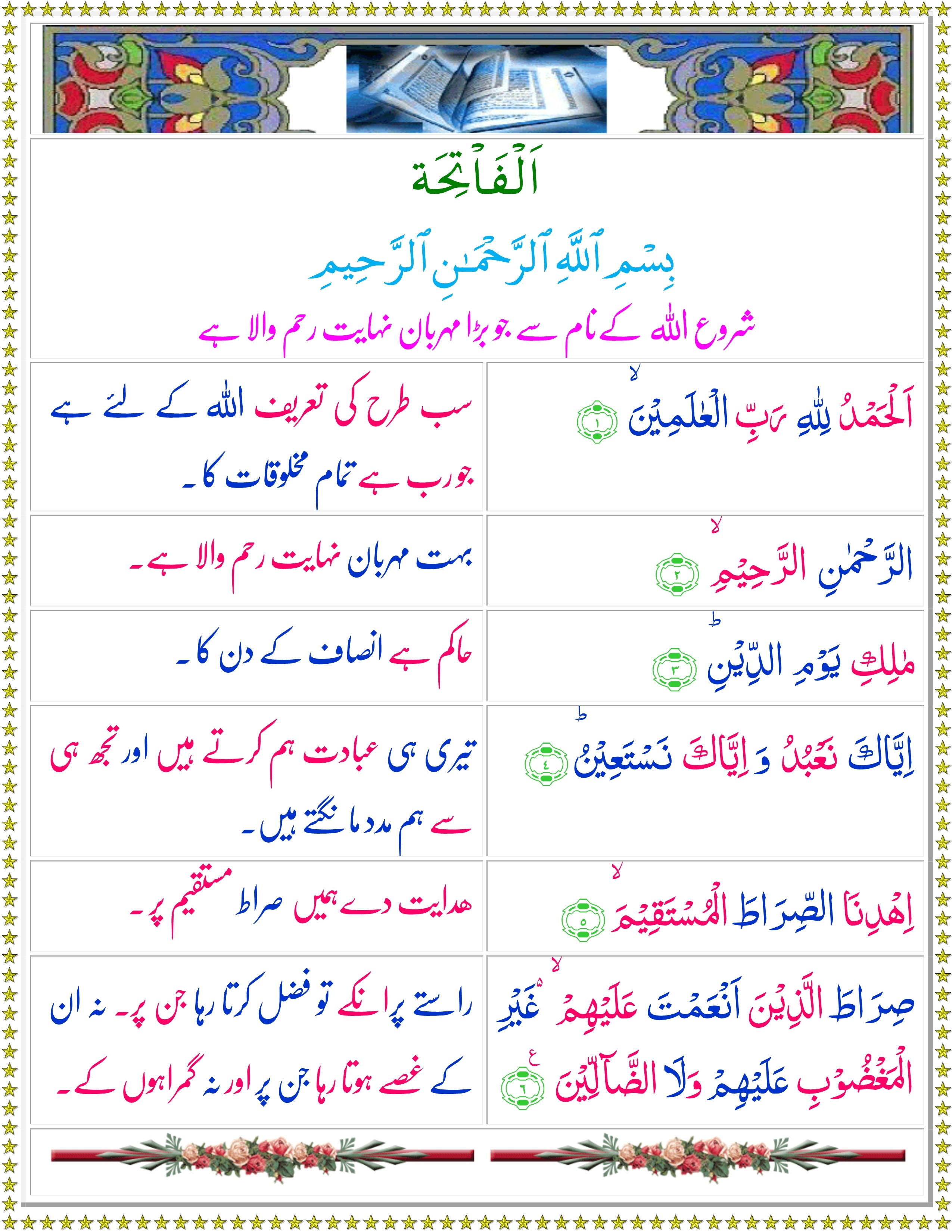 surah-al-fatihah-urdu-quran-o-sunnat