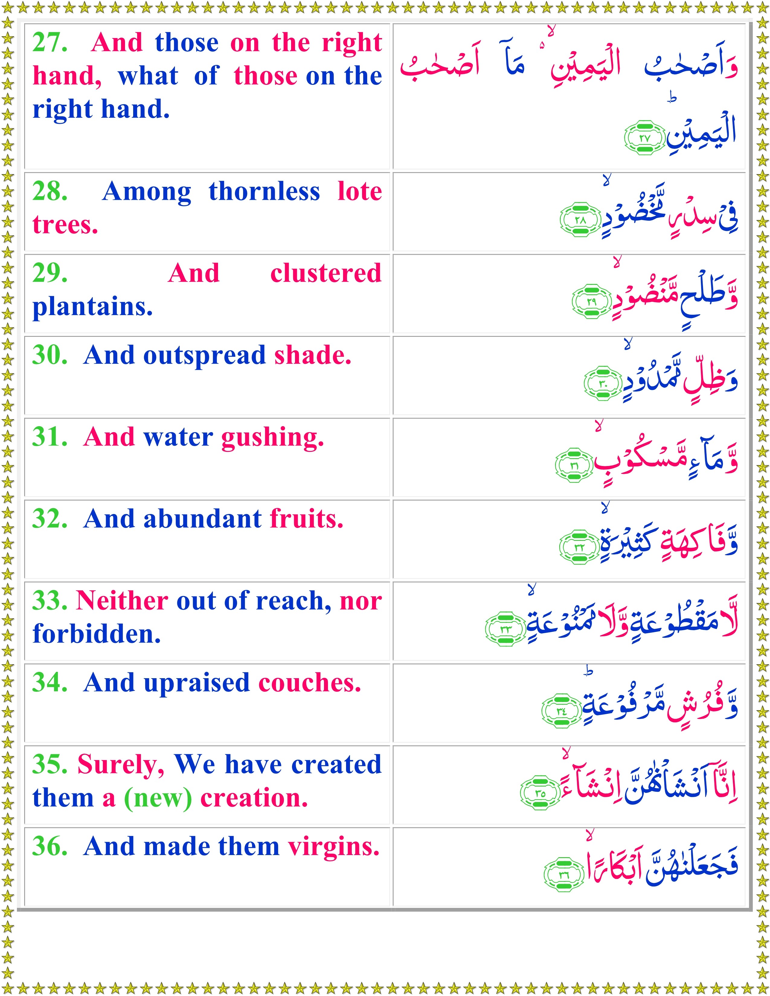 Surah waqiah in english transliteration