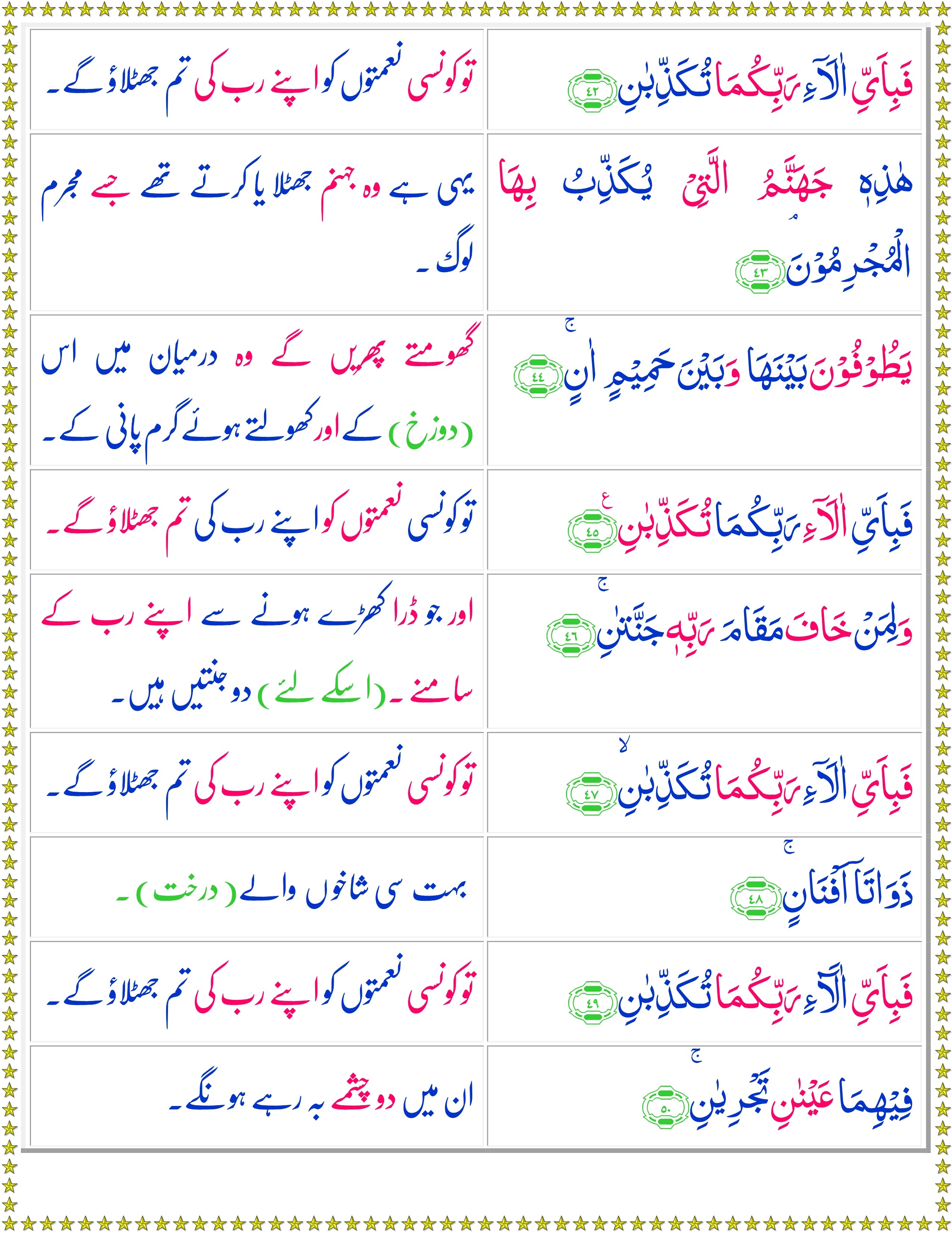 Surah Ar Rehman Urdu Quran O Sunnat