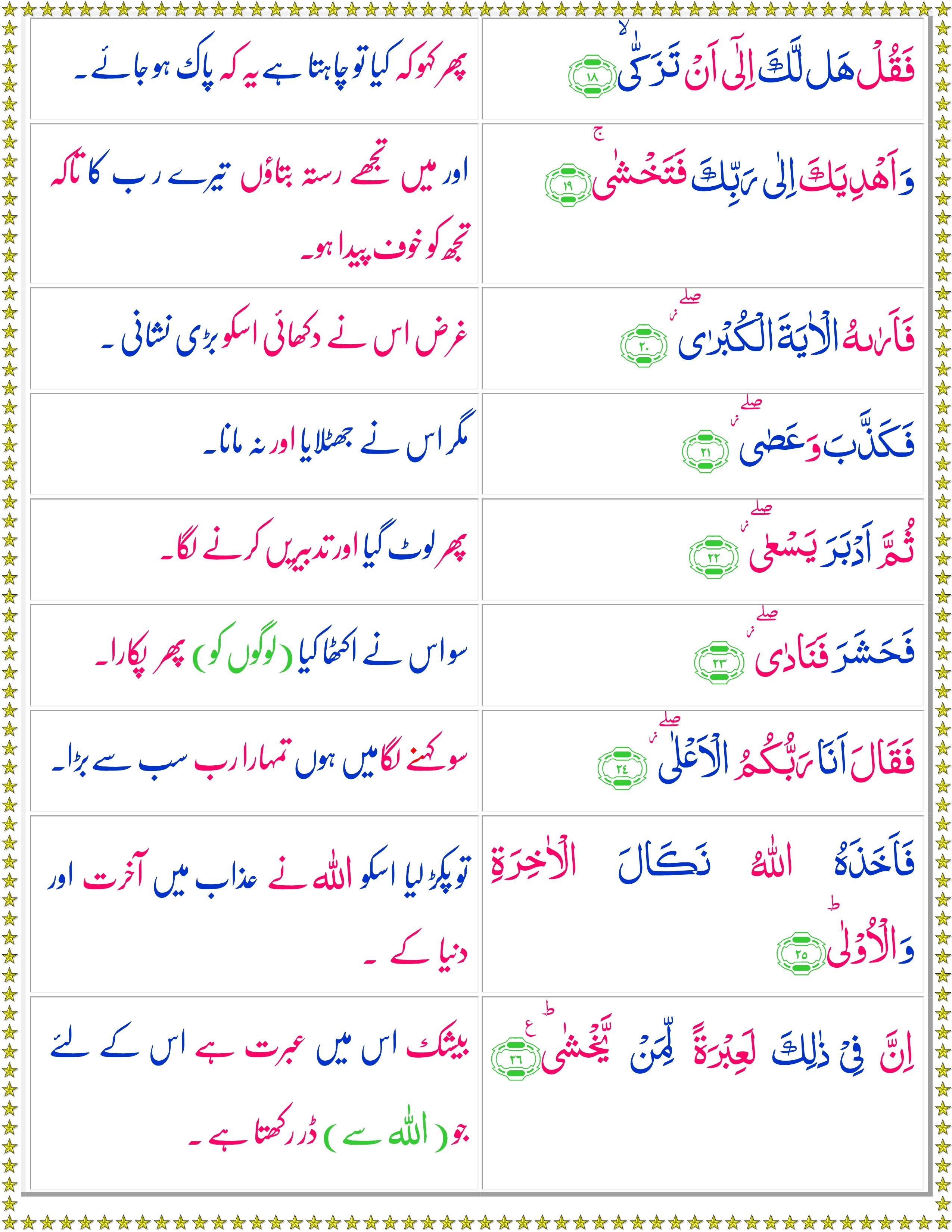 Surah naziat transliteration