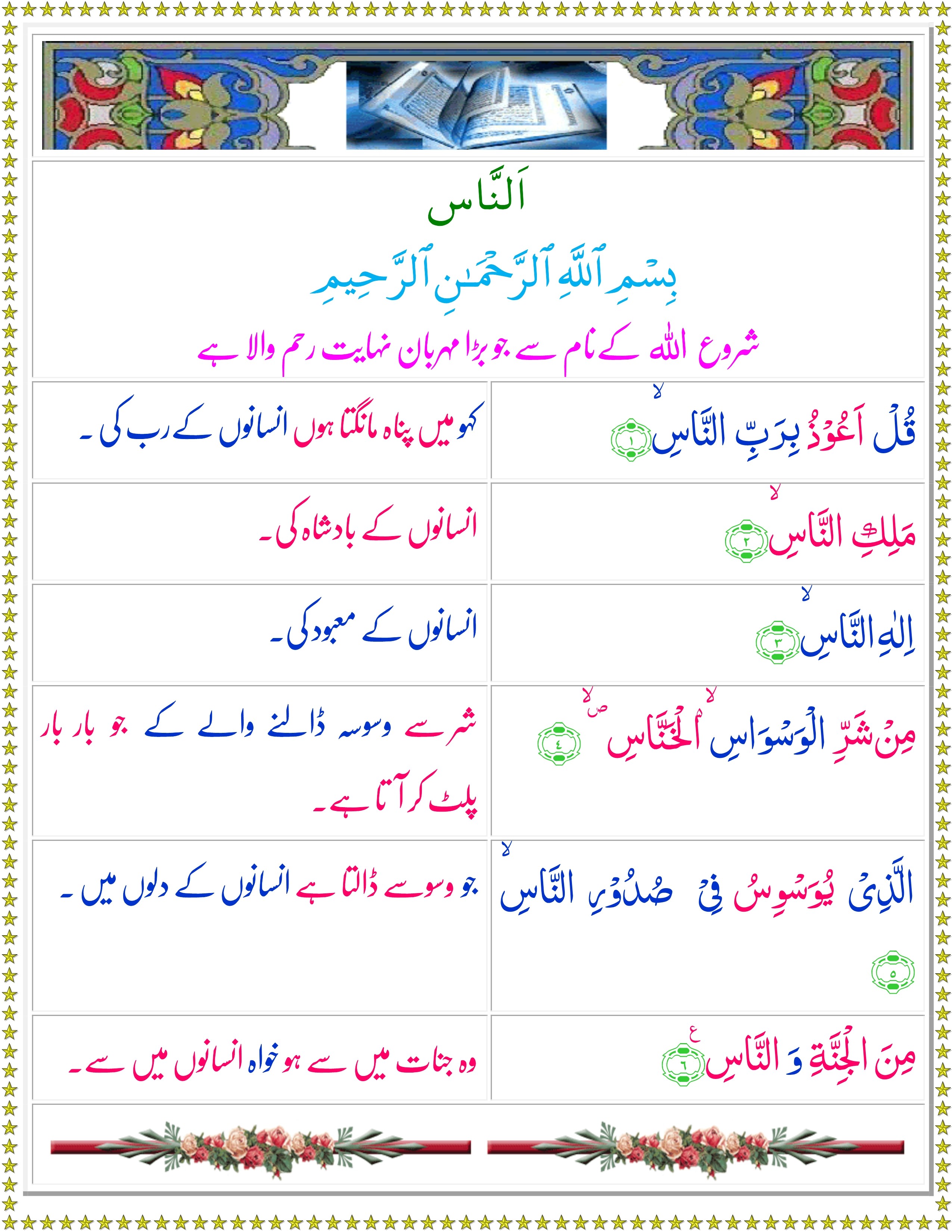 Surah An Naas Urdu Quran O Sunnat