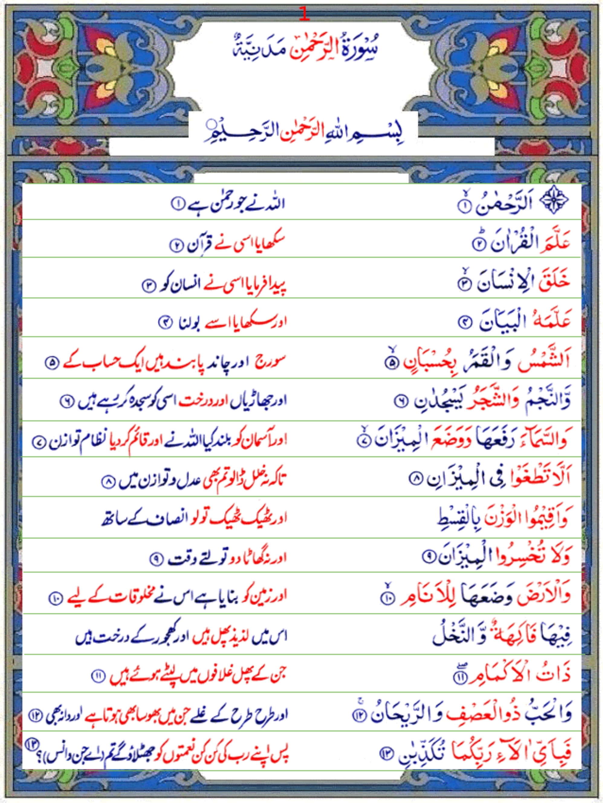 Surah Ar Rehman Urdu Quran O Sunnat