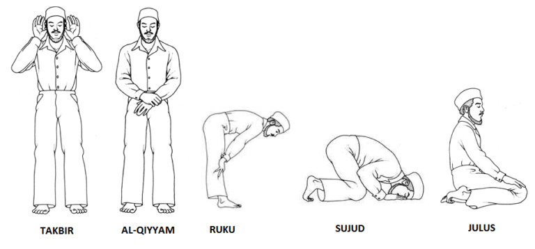 hindu-yoga-and-the-five-prayers-in-islam-positions-in-namaz - Quran o ...