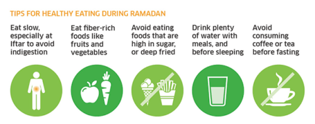 Top 3 Incredible Health Benefits of Fasting in Ramadan - Quran o Sunnat